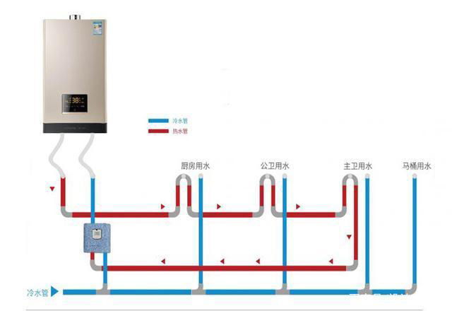 水路改造中大循环小循环你知道多少？